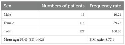 Relationship between clinical manifestations and serological profile in patients affected by Systemic Lupus Erythematosus